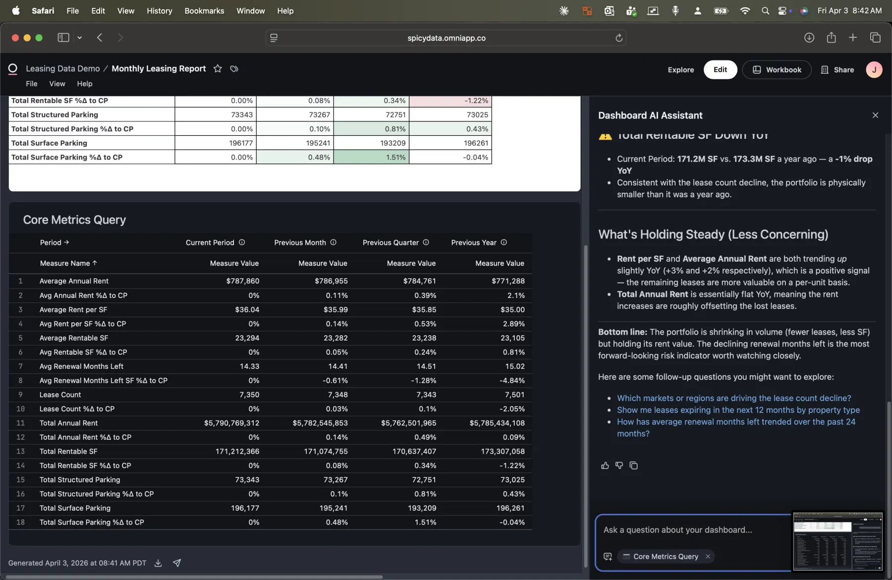 AI Assistant showing What's Holding Steady section: Rent per SF and Average Annual Rent trending up, Total Annual Rent essentially flat, with a bottom-line summary and suggested follow-up questions