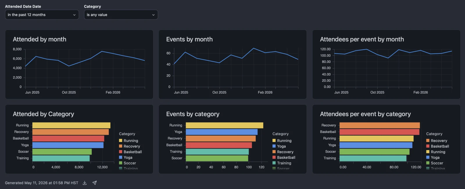 Migrating a Tableau dashboard to Omni by writing for the CLI, not the human