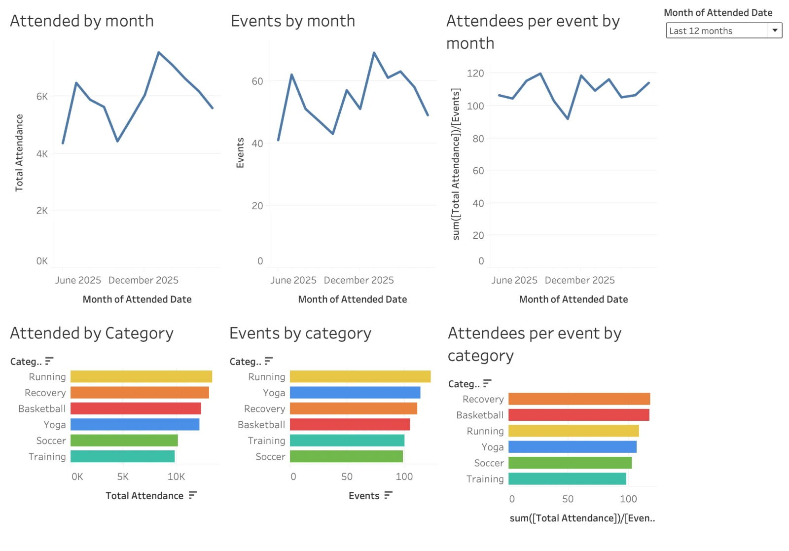 Original Tableau Events dashboard with six worksheets, color-coded by Category, light theme